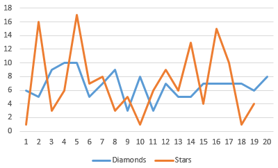 Stars v Diamonds - Over by Over